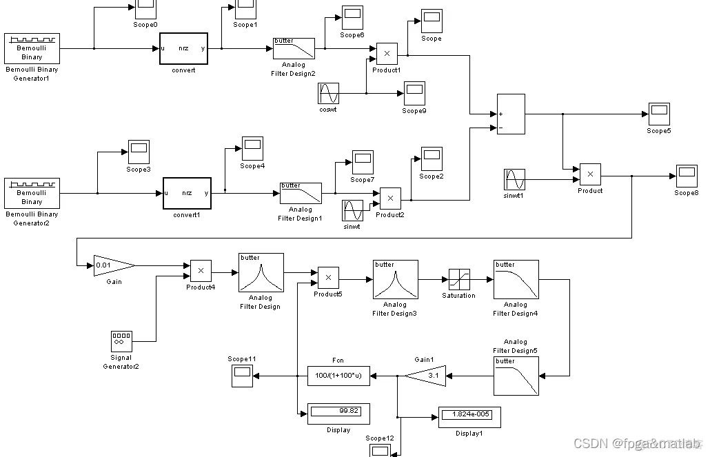 自动增益控制AGC的simulink仿真_simulink_02